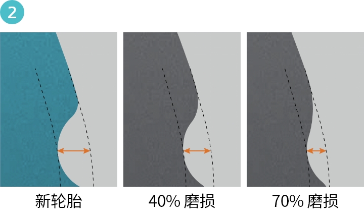 Hankook Tire & Technology-Tires-smart-e-smart-city-au56-detail-feature-02