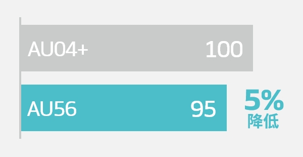 Hankook Tire & Technology-Tires-smart-e-smart-city-au56-detail-feature-01