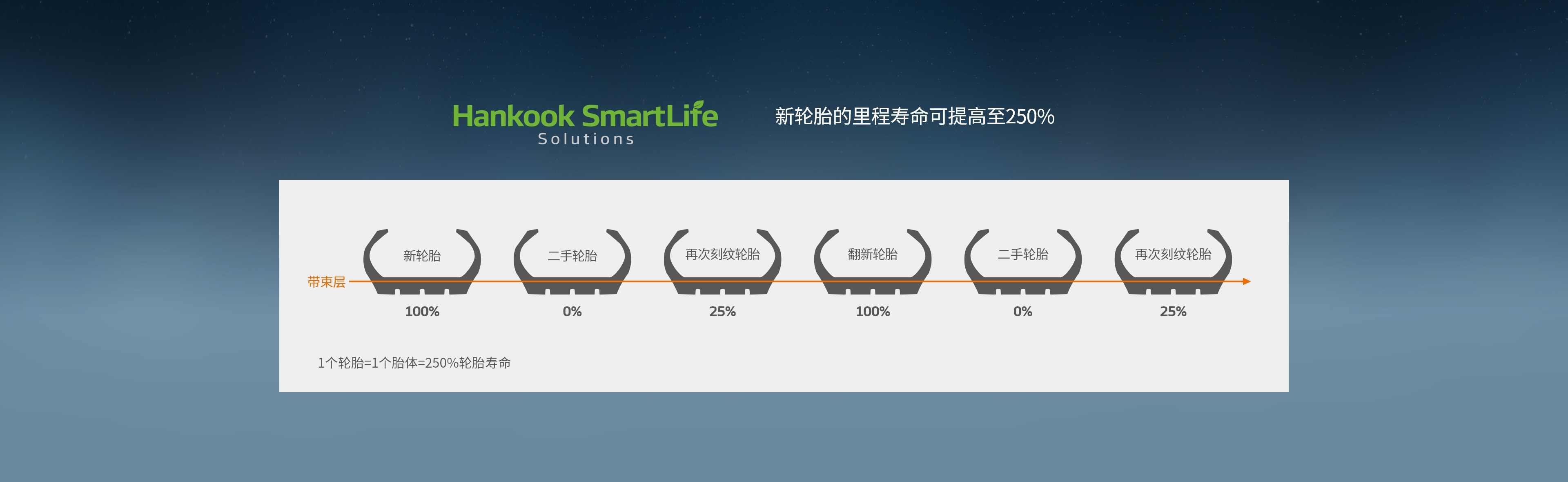 Hankook Tire & Technology-Tires-smart-e-smart-city-au56-detail-main-01