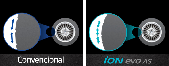 Hankook Tire & Technology-Tires-ion evo as-main_image08
