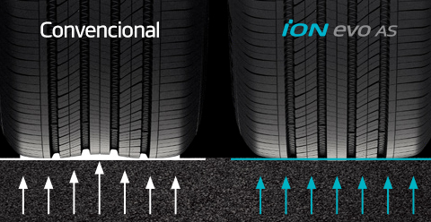Hankook Tire & Technology-Tires-ion evo as-main_image03