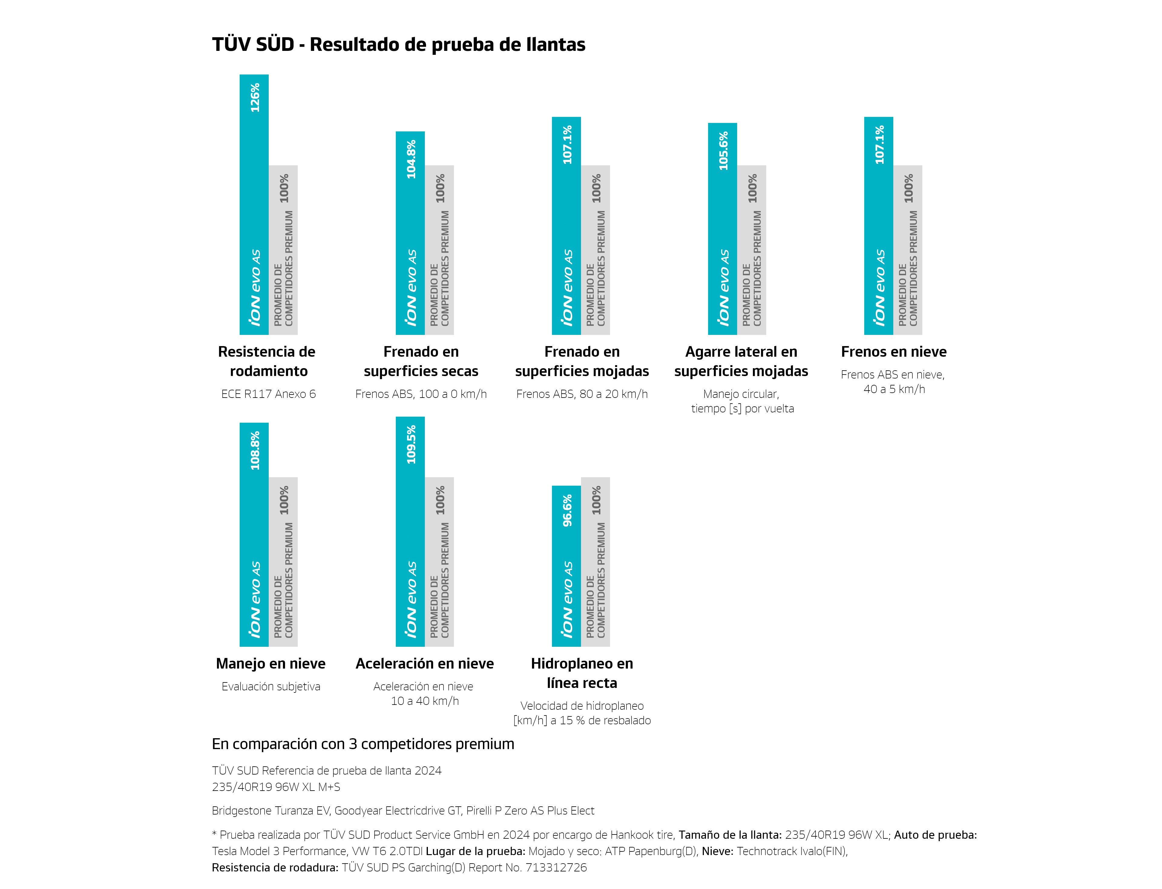Hankook Tire & Technology-Tires-ion evo as-overview-image02