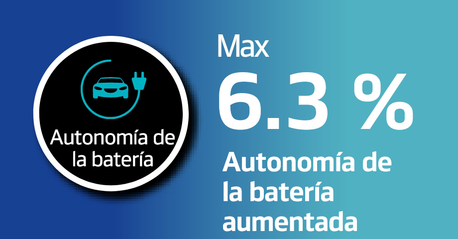 Hankook Tire & Technology-Tires-ion evo as-overview-image05