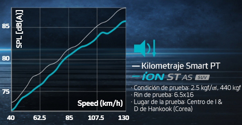 Hankook Tire & Technology-Tires-iON-st-as-suv-detail-feature-02