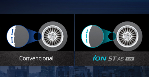 Hankook Tire & Technology-Tires-iON-st-as-suv-detail-feature-01