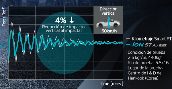 Hankook Tire & Technology-Tires-iON-st-as-suv-detail-feature-02