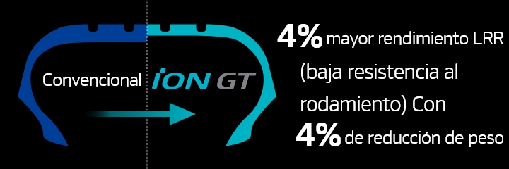 Hankook Tire & Technology-Tires-iON GT SUV-main_image06