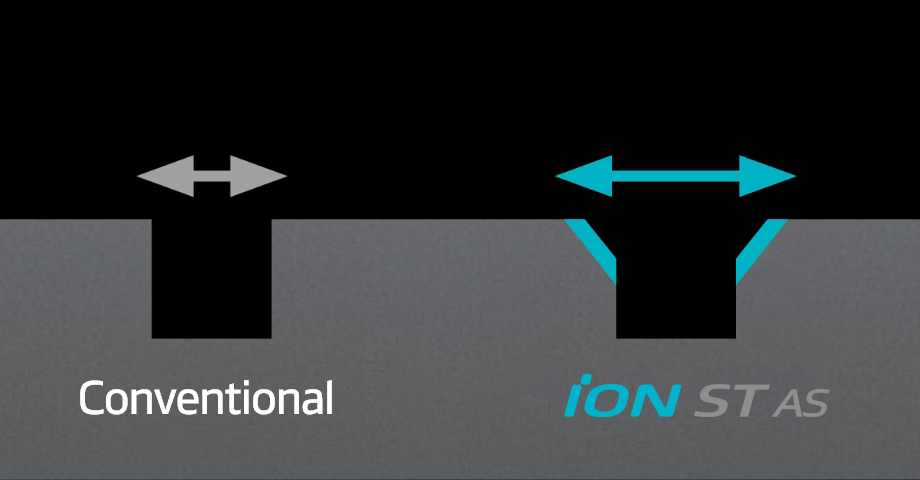 Hankook Tire & Technology-Tires-iON-stas-detail-feature-03