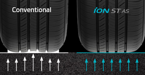 Hankook Tire & Technology-Tires-iON-stas-detail-feature-02