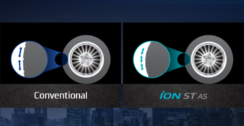Hankook Tire & Technology-Tires-iON-stas-detail-feature-01