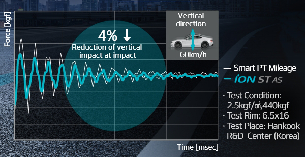 Hankook Tire & Technology-Tires-iON-stas-detail-feature-02