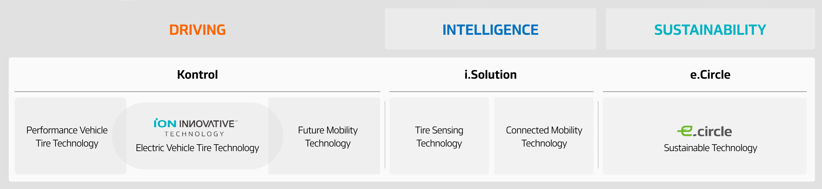 Hankook Tire & Technology-Innovation-Philosophy on technology - HIP