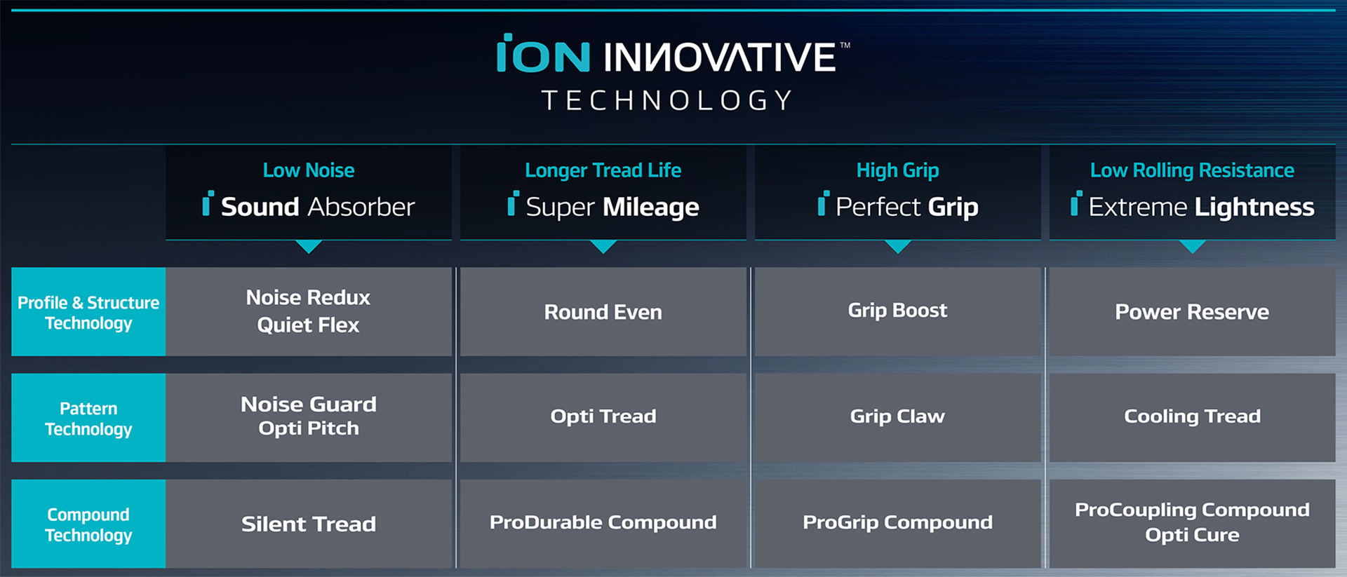 iON INNOVATIVE TECHNOLOGY_1