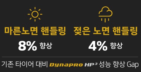 Hankook Tire & Technology-Tires-Dynapro-hp3-detail-feature-02
