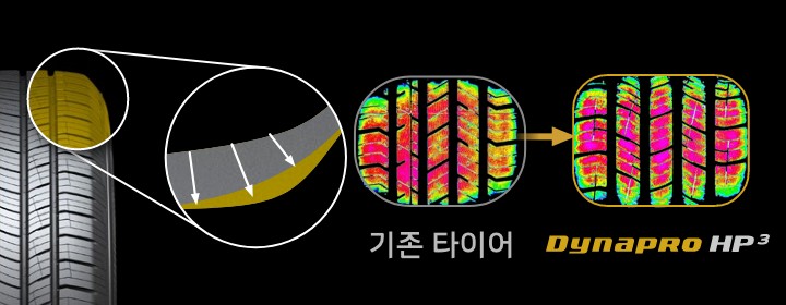 Hankook Tire & Technology-Tires-Dynapro-hp3-detail-feature-01