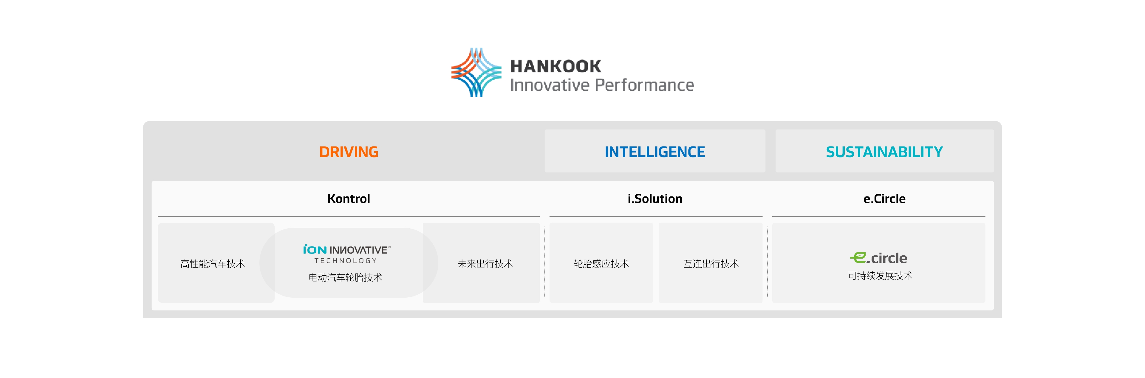 Hankook Tire & Technology-Why-Hankook-concept-01