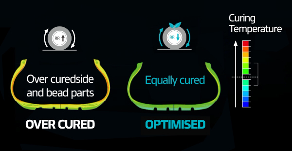 Hankook Tire & Technology-Tires-iON evo as-main_image07