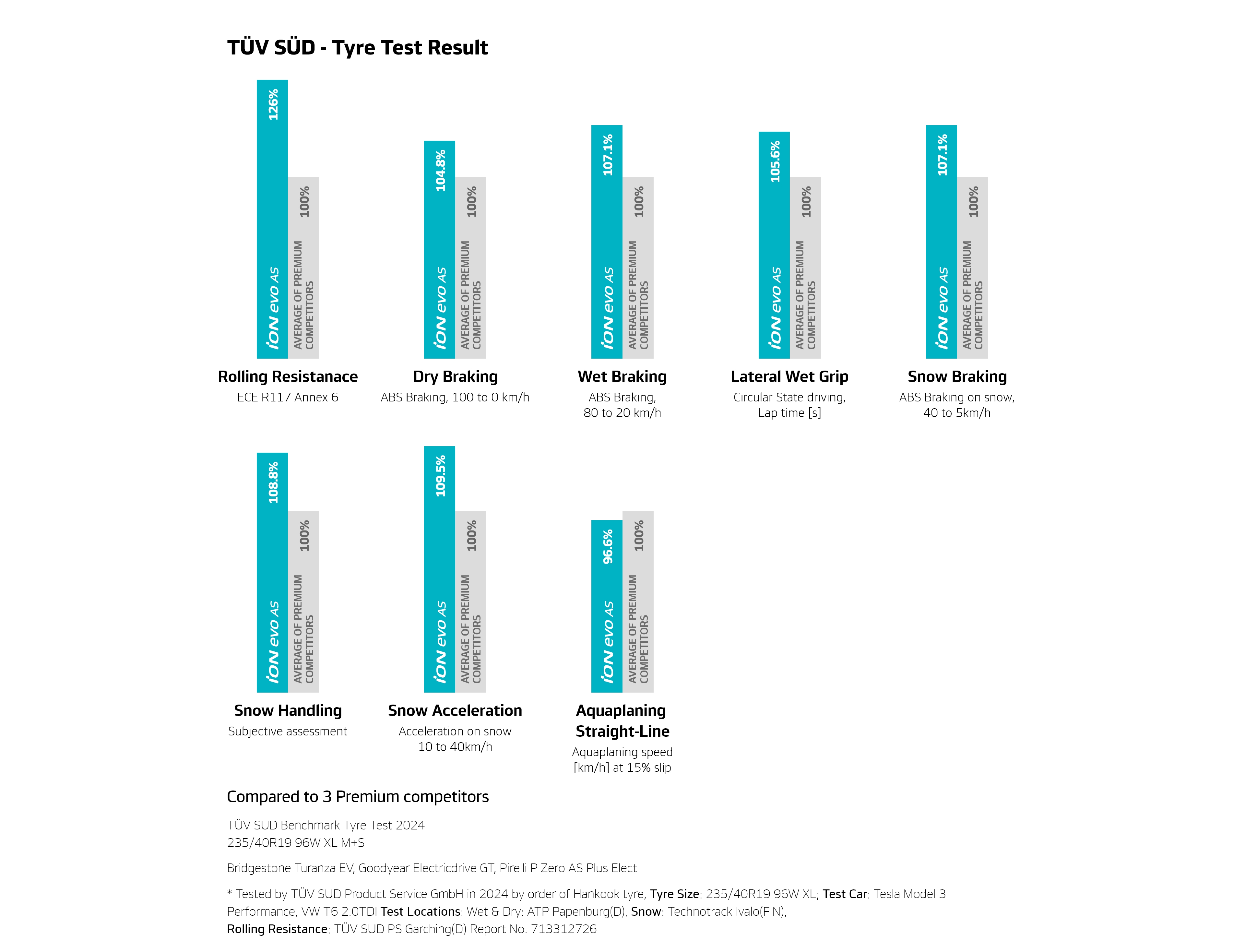 Hankook Tire & Technology-Tires-ion evo as-overview-image02