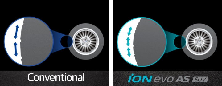 Hankook Tire & Technology-Tires-iON evo as suv-main_image06