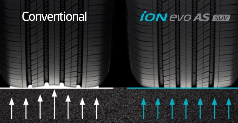 Hankook Tire & Technology-Tires-iON evo as suv-main_image02