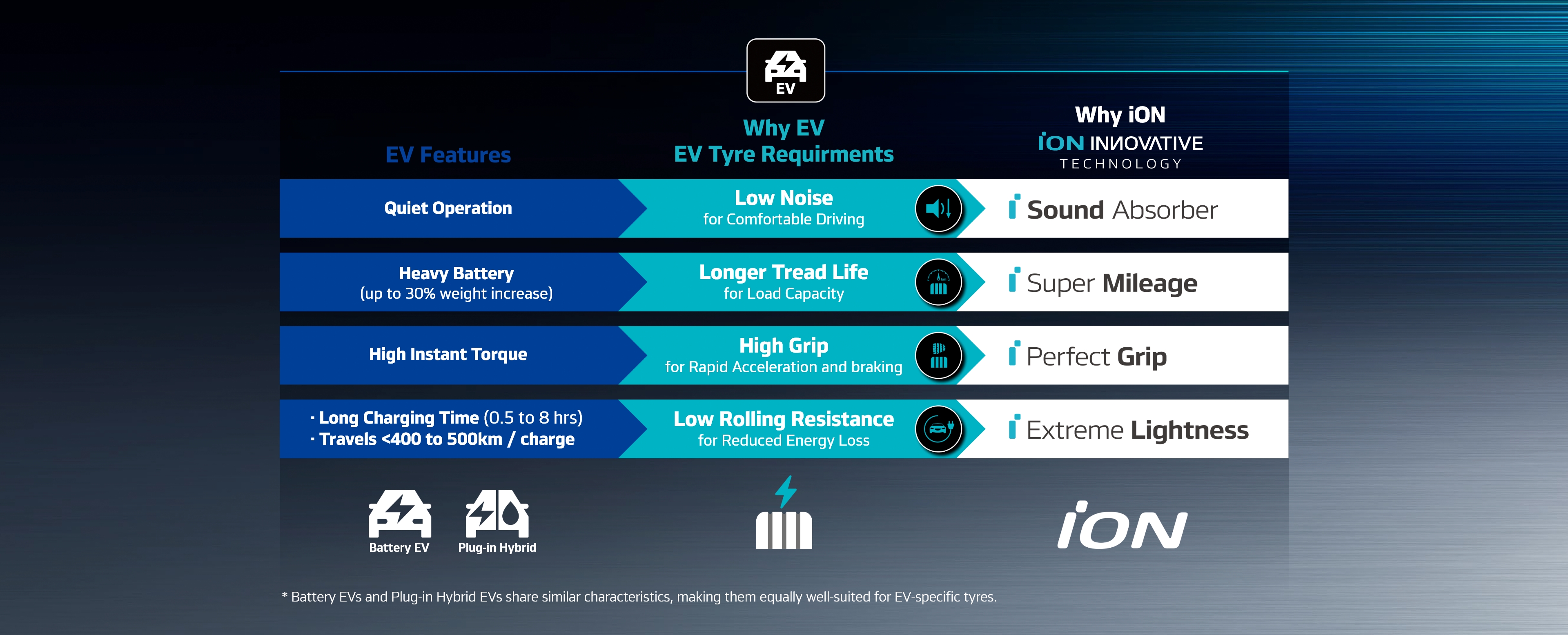 Hankook Tire & Technology-Tires-ion evo as suv-overview-image03