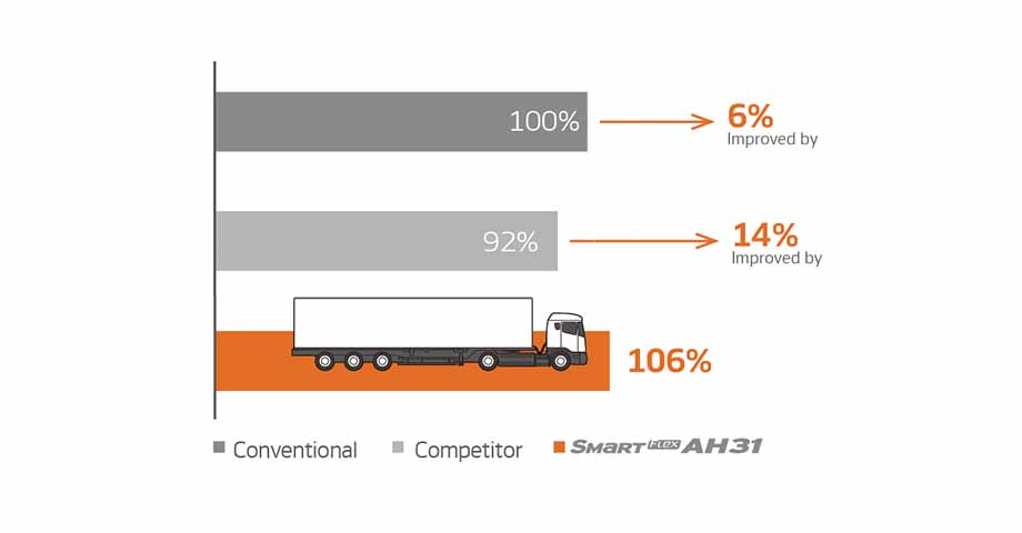 Hankook Tire & Technology-Tires-SMART-Flex-AH31K-detail-feature-01