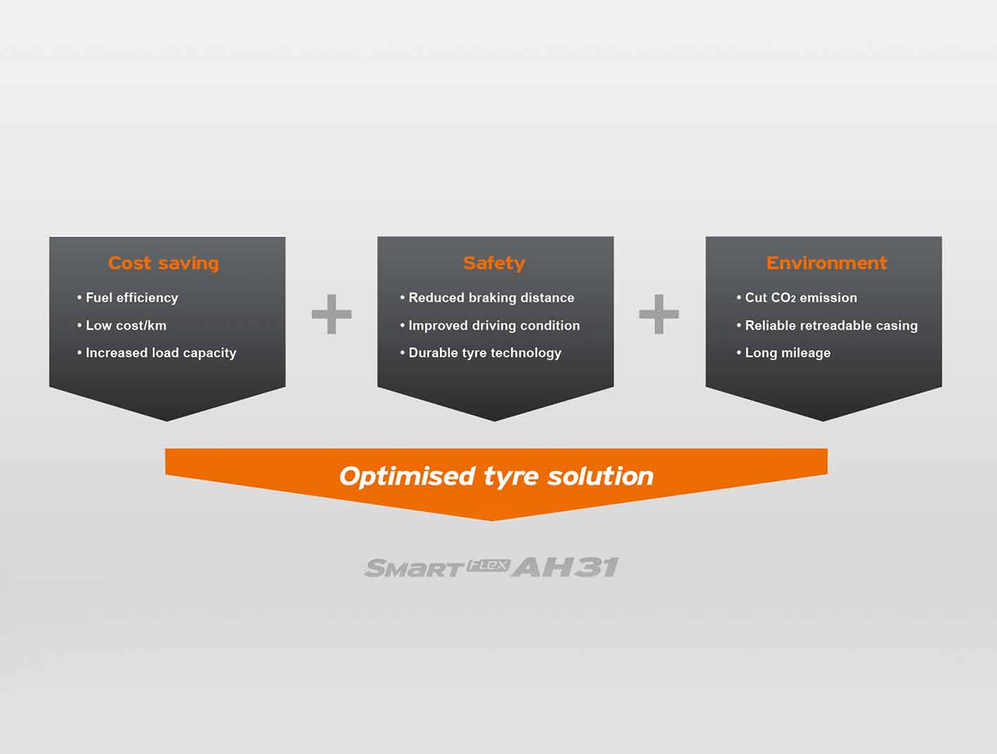 Hankook Tire & Technology-Tires-SMART-Flex-AH31K-detail-concept-02
