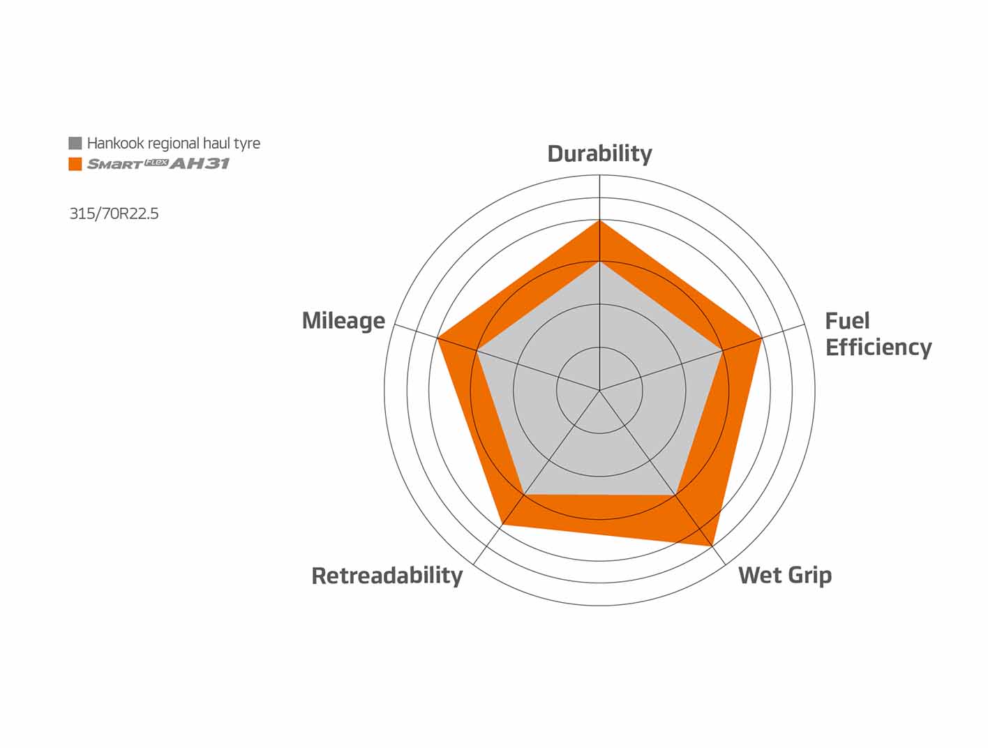Hankook Tire & Technology-Tires-SMART-Flex-AH31K-detail-main-02