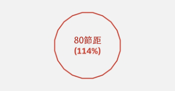 Ventus Prime 4 80 pitch increased