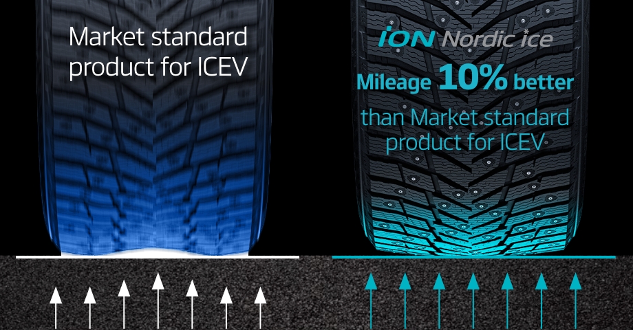 Hankook Tire & Technology-Tires-ion