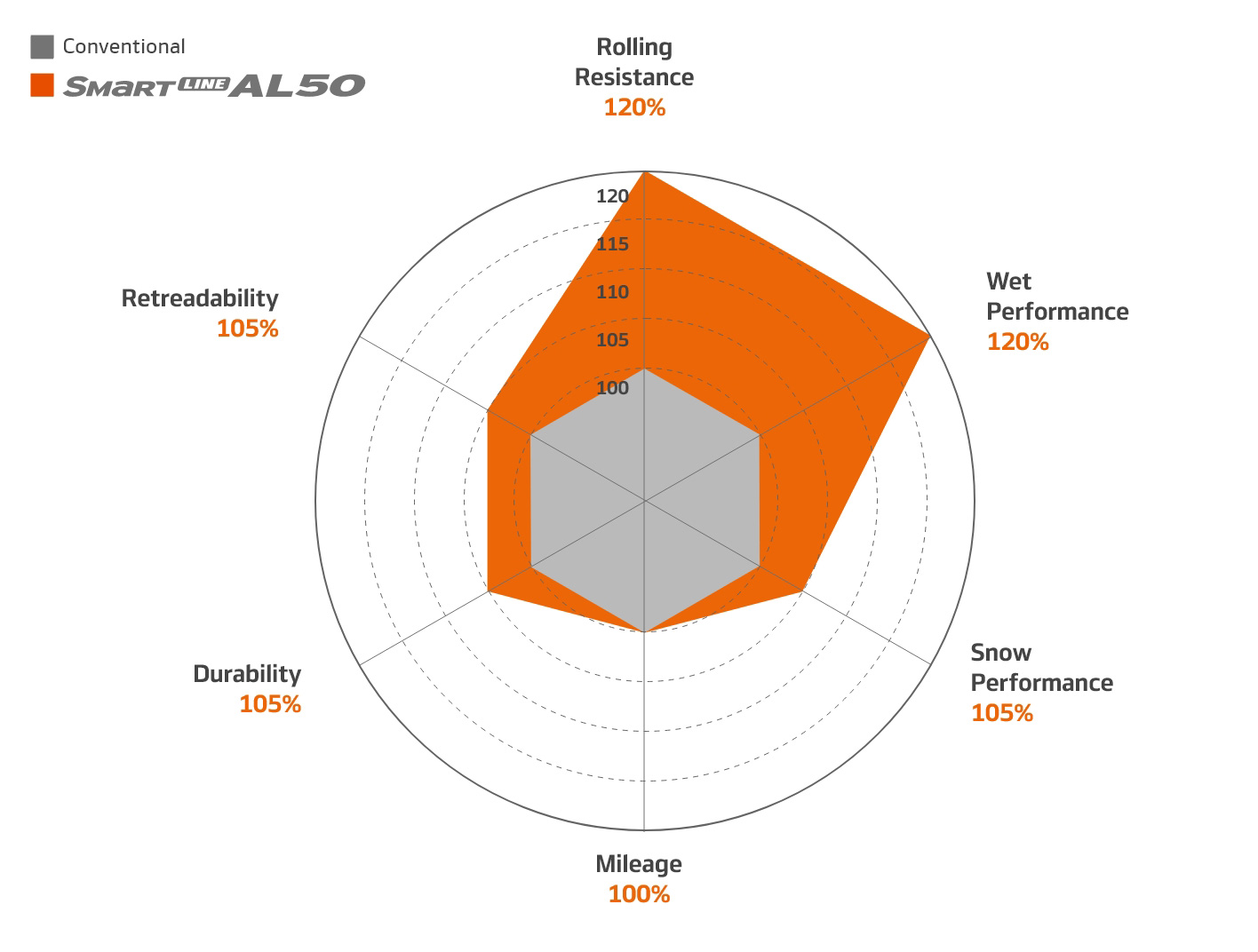 Hankook Tire & Technology-Tires-smart-al50-image19