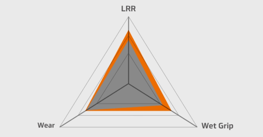 Hankook Tire & Technology-Tires-smart-al50-image12